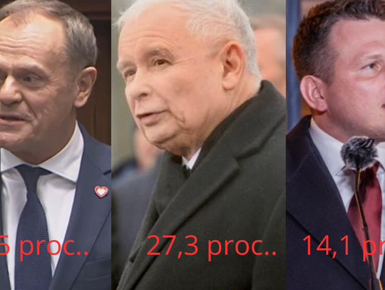 Koalicja po dwóch latach. Niewielka szansa na utrzymanie jej po wyborach Koalicja po dwóch latach. Niewielka szansa na utrzymanie jej po wyborach