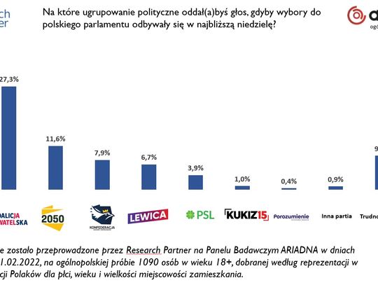 Tusk goni Kaczyńskiego i zmniejsza dystans [SONDAŻ]