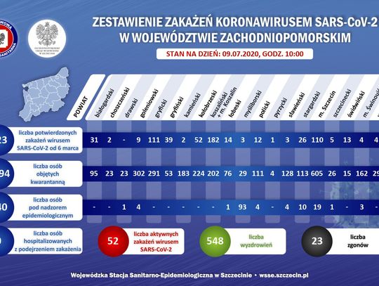 Zestawienie zakażeń w województwie zachodniopomorskim