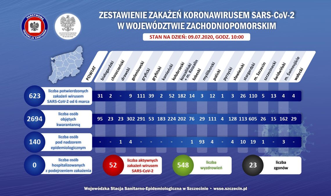 Zestawienie zakażeń w województwie zachodniopomorskim